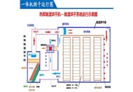 空气能干燥机的产品特点